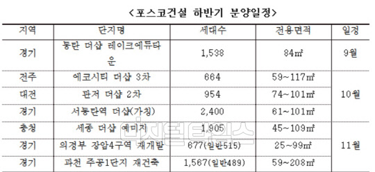 포스코건설 하반기 분양일정. <포스코건설 제공>